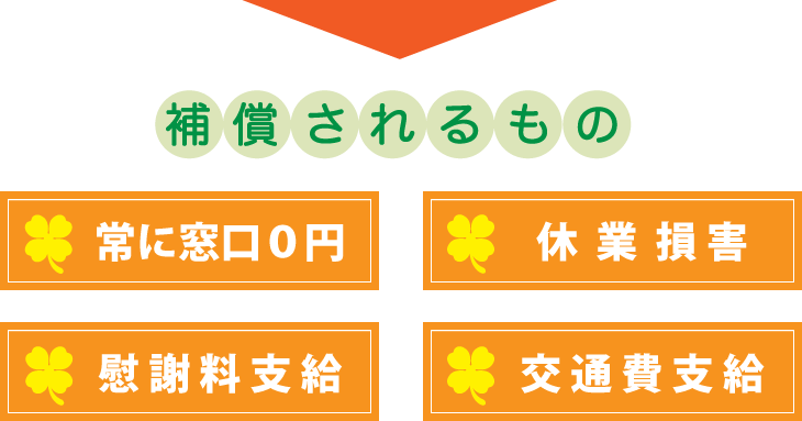 補償されるもの